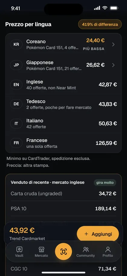 Il prezzo per lingua